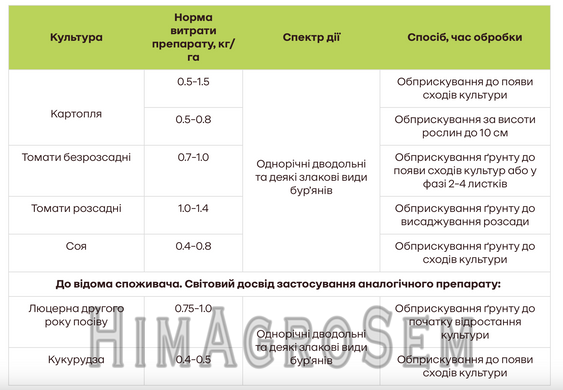 Гербіцид Антисапа 1кг, 1 кг